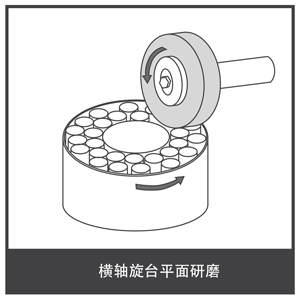 橫軸旋臺(tái)平面研磨